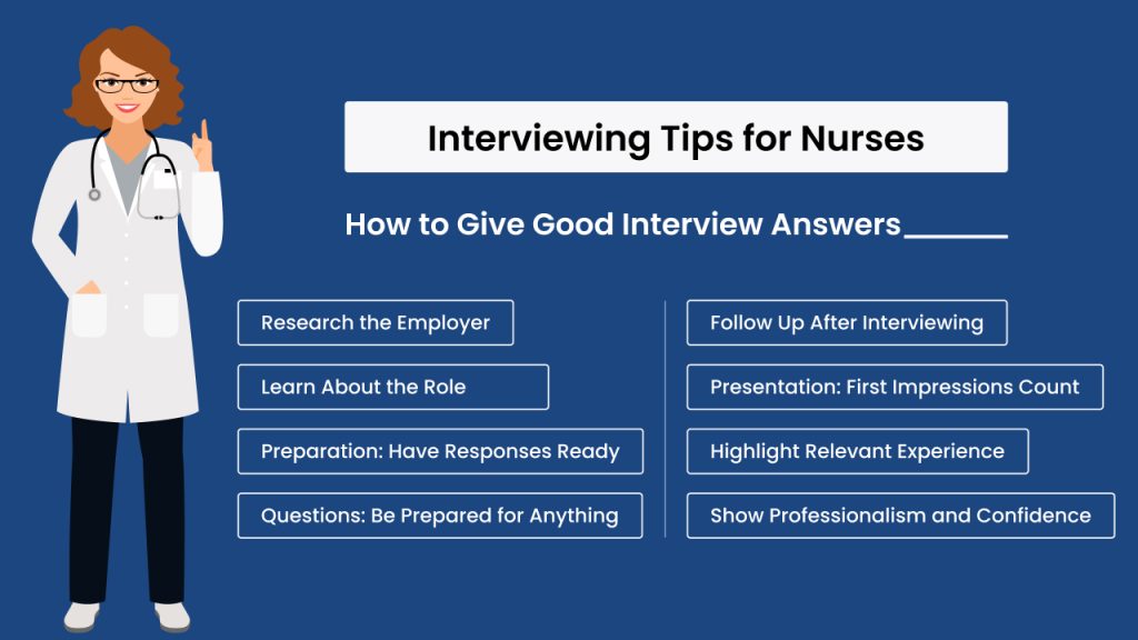 presentation for nursing interview